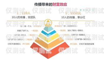 林州代理外呼系統，提升銷售效率的利器代理外呼系統創業