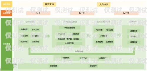 南昌回撥外呼系統(tǒng)，穩(wěn)定可靠的通信解決方案回撥外呼系統(tǒng)真的會不封卡嗎?
