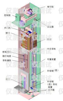 四川電梯外呼系統，提升電梯運行效率與安全性的關鍵四川快速電梯外呼板怎么撥碼