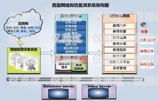 南牛網(wǎng)絡(luò)外呼系統(tǒng)價格優(yōu)勢與功能解析外呼系統(tǒng)價格優(yōu)選南牛網(wǎng)絡(luò)