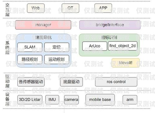 攜手共進，共創外呼系統項目合作輝煌廣州外呼營銷系統