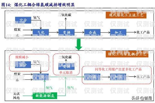 e9 外呼系統價格分析及選擇建議外呼系統吧