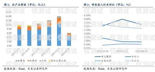 電銷卡平衡增長，實現可持續發展的關鍵電銷卡平衡增長率怎么算