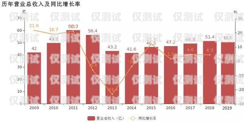 電銷卡平衡增長，實現可持續發展的關鍵電銷卡平衡增長率怎么算