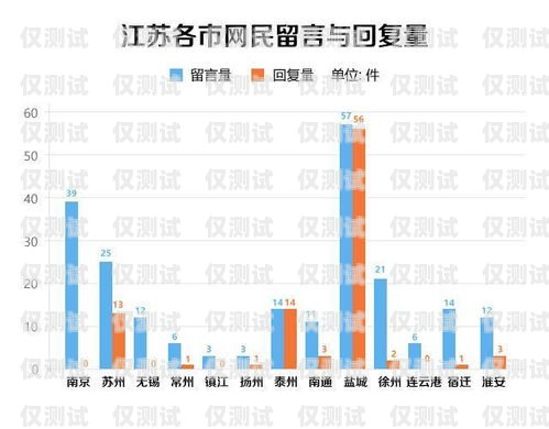 江蘇營(yíng)銷外呼系統(tǒng)價(jià)格，了解市場(chǎng)行情，選擇最適合的解決方案電話營(yíng)銷外呼系統(tǒng)