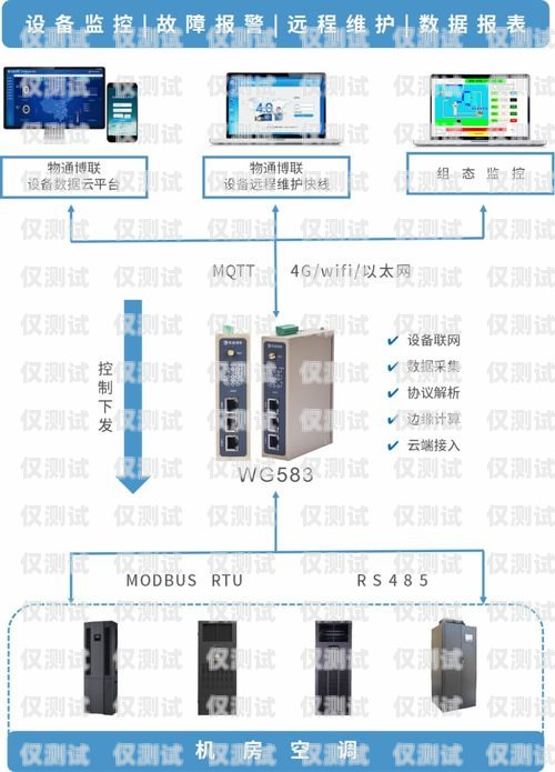 拉薩外呼系統收費，如何選擇合適的解決方案外呼系統多少錢