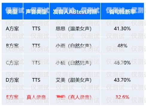 廣東外呼系統(tǒng)電銷卡渠道推薦，助你提升銷售業(yè)績(jī)廣州電銷外呼系統(tǒng)