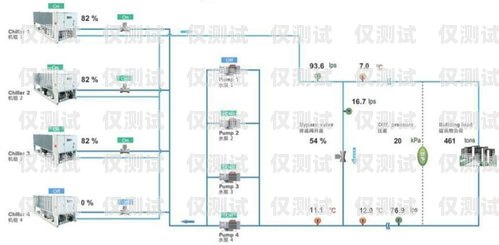 寧波智能外呼系統工作原理智能外呼系統軟件