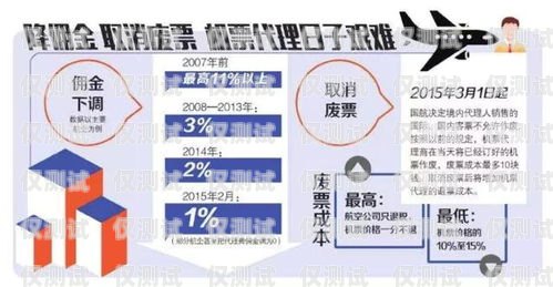 電銷(xiāo)卡助力杭州電銷(xiāo)公司業(yè)務(wù)增長(zhǎng)杭州電銷(xiāo)公司電銷(xiāo)卡怎么辦理
