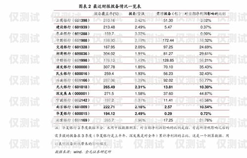 深圳電銷機器人價位表深圳電銷機器人價位表最新