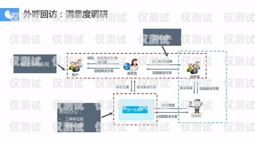 廣東智能呼叫電話機器人——提升客戶服務的創(chuàng)新利器廣東智能呼叫電話機器人怎么用