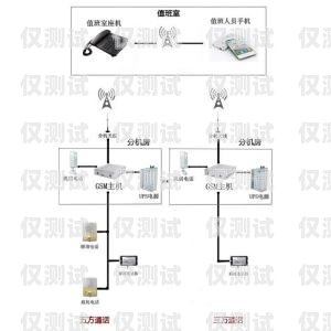電梯外呼系統線路的重要性及維護方法電梯外呼系統線路怎么接