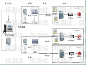 電梯外呼系統線路的重要性及維護方法電梯外呼系統線路怎么接