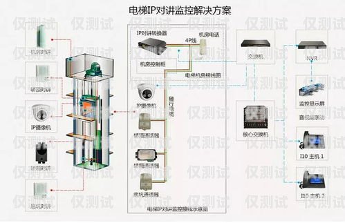 電梯外呼系統線路的重要性及維護方法電梯外呼系統線路怎么接