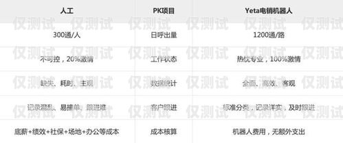 代理電銷機器人電話號碼，提高銷售效率的利器代理電銷機器人電話號碼是多少