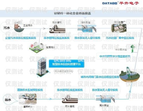 湖北全自動外呼系統收費，如何選擇最適合您的方案？智能外呼系統費用