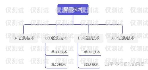外呼系統(tǒng)哪家好？全面解析市場(chǎng)主流品牌外呼系統(tǒng)哪家做的好