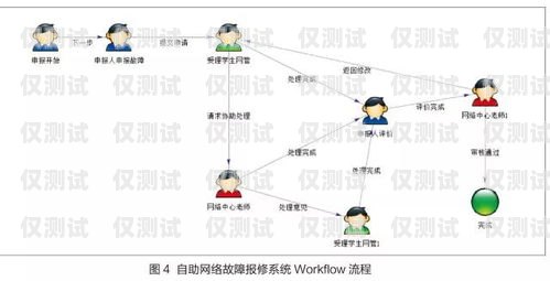 外呼系統外包對接，提升業務效率的關鍵策略外呼業務外包平臺