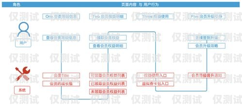 正確投訴外呼系統，維護自身權益外呼投訴處理流程