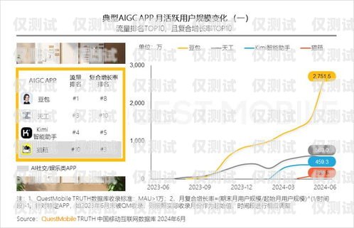 梅州 AI 外呼系統，提升銷售效率的智能工具梅州ai外呼系統介紹圖片