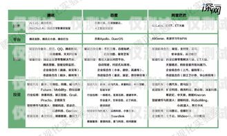 貴州 AI 外呼系統費用標準貴州ai外呼系統費用標準