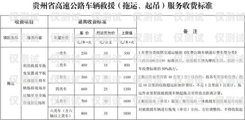 貴州 AI 外呼系統費用標準貴州ai外呼系統費用標準