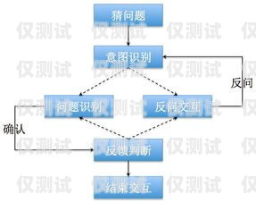穩定外呼系統圖，提升客戶滿意度的關鍵話銷穩定外呼線路