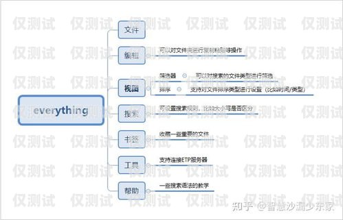 外呼系統(tǒng)程序，提升銷(xiāo)售效率的必備工具外呼系統(tǒng)程序原理