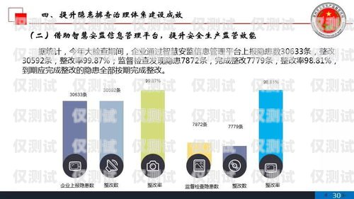 泉州 AXB 外呼系統好用嗎？