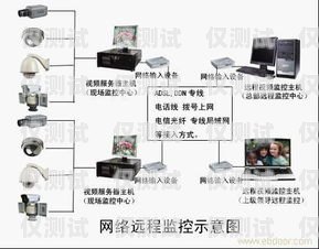 泉州 AXB 外呼系統好用嗎？