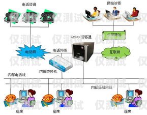 無(wú)錫專業(yè)外呼系統(tǒng)技術(shù)，提升客戶服務(wù)與銷售效率的利器專業(yè)外呼線路