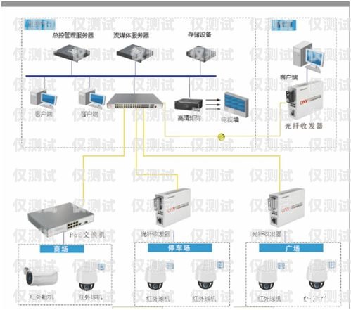 重慶手機外呼系統(tǒng)工作原理手機外呼系統(tǒng)軟件