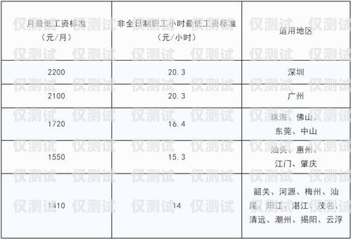 電銷卡基本要求和標準電銷卡基本要求和標準是什么