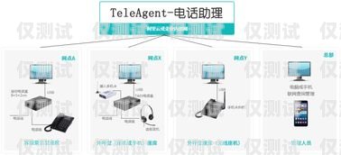 云南專業外呼系統助手，提升銷售效率的必備工具云南外呼公司