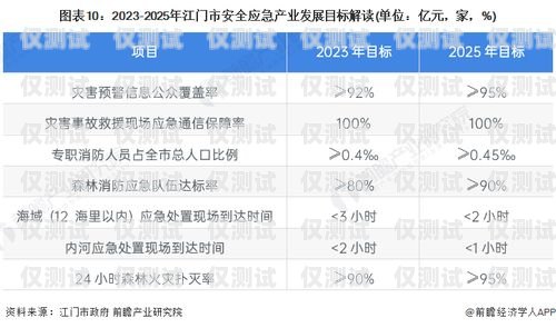 廈門實名電銷卡，低資費助力企業(yè)發(fā)展廈門實名電銷卡低資費怎么辦