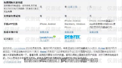 廈門實名電銷卡，低資費助力企業(yè)發(fā)展廈門實名電銷卡低資費怎么辦