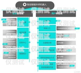 AI 機器人外呼系統，提升客戶體驗與銷售效率的創新工具ai機器人外呼系統哪家好