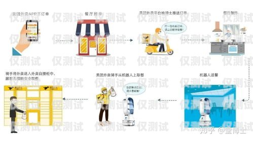 探秘電話機器人的工作原理電話機器人原理開發方法