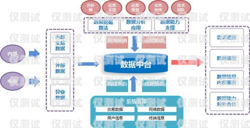 探索臺(tái)灣外呼營(yíng)銷(xiāo)系統(tǒng)的奧秘臺(tái)灣外呼營(yíng)銷(xiāo)系統(tǒng)有哪些