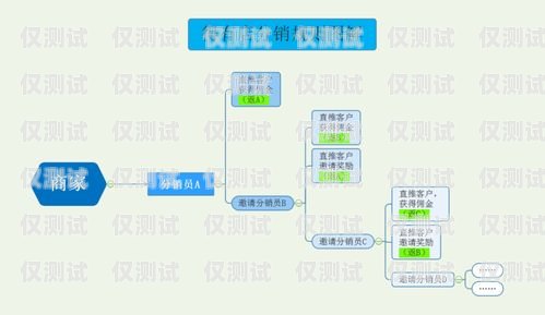 探索臺(tái)灣外呼營(yíng)銷(xiāo)系統(tǒng)的奧秘臺(tái)灣外呼營(yíng)銷(xiāo)系統(tǒng)有哪些