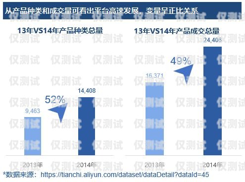 探索臺(tái)灣外呼營(yíng)銷(xiāo)系統(tǒng)的奧秘臺(tái)灣外呼營(yíng)銷(xiāo)系統(tǒng)有哪些