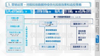 了解邯鄲銷售外呼系統(tǒng)收費(fèi)，提升銷售效率的明智選擇外呼系統(tǒng)收費(fèi)標(biāo)準(zhǔn)