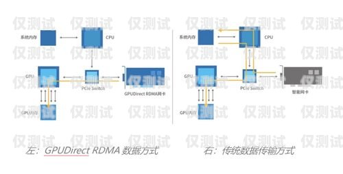 北京 ai 外呼系統哪家正規？北京ai外呼系統哪家正規