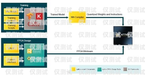 北京 ai 外呼系統哪家正規？北京ai外呼系統哪家正規