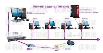 電腦外呼系統網絡，提升客戶服務的利器電腦外呼系統怎么用