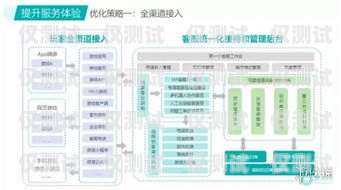電腦外呼系統網絡，提升客戶服務的利器電腦外呼系統怎么用