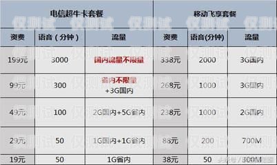 青牛電銷(xiāo)卡價(jià)格分析青牛電銷(xiāo)卡多少錢(qián)一張啊