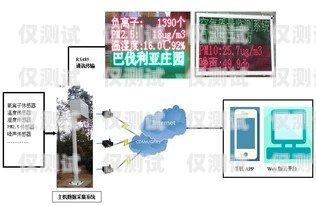 海南智能外呼系統(tǒng)選購指南海南智能外呼系統(tǒng)哪家好一點