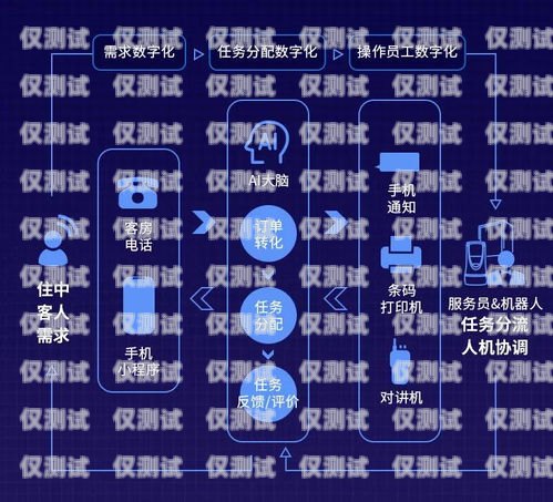 杭州自動語音智能外呼客服系統(tǒng)，提升客戶體驗的創(chuàng)新解決方案杭州自動語音智能外呼客服系統(tǒng)有哪些