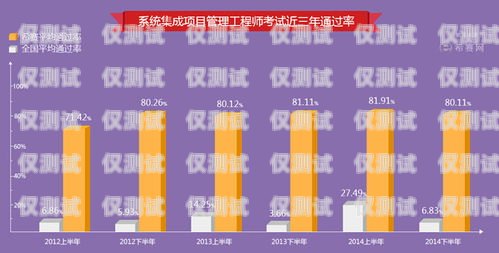 長沙 AXB 外呼系統哪家好？長沙外呼公司